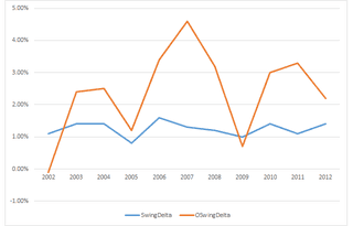 Illustration for article titled Do Sleepy Hitters Really Lose Plate Discipline During The MLB Season?